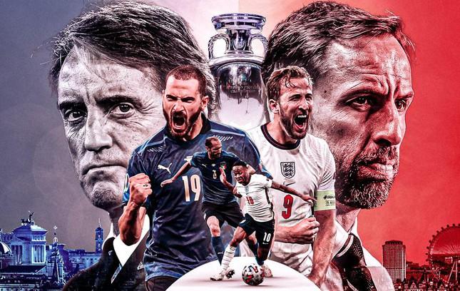 Thông tin mới nhất trước trận chung kết EURO 2020 Anh vs Italia