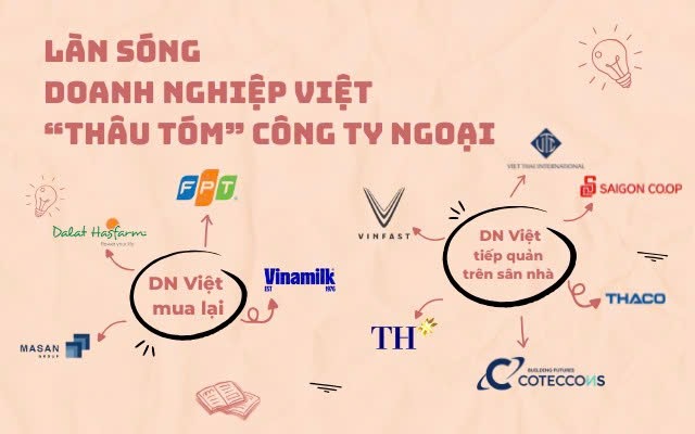 Từ 